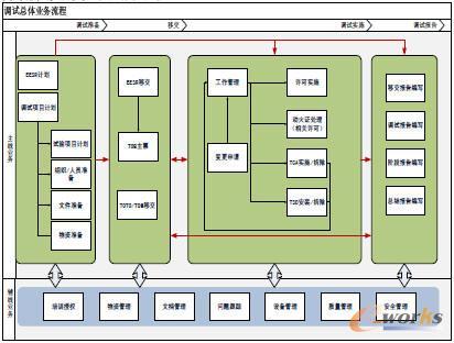 浅析siemens的teamcenter产品在核电领域的应用-拓步erp|erp系统|erp