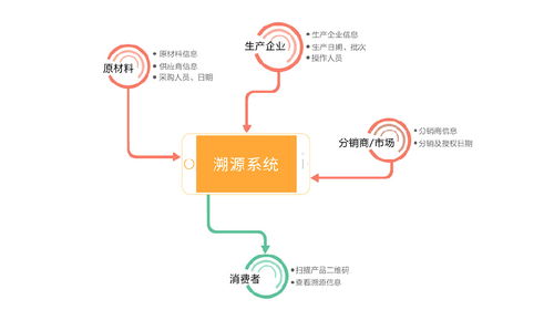 如何利用防伪二维码进行防伪追溯