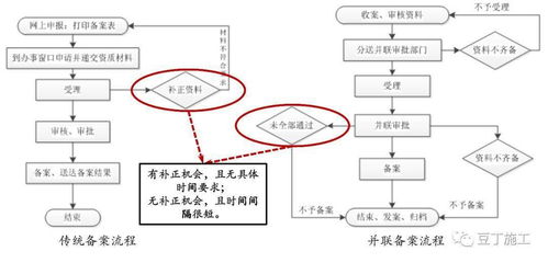 揭秘保利项目工程管理方法及要点,含全套开发流程图