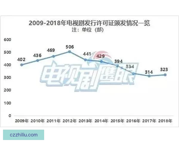 播种在女儿的子宫第二季播放，这一“雷剧”背后藏着怎样的影视乱象？ 